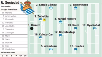 Real Sociedad x Sevilla LaLiga — foto ilustrativa