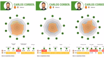 Valencia Corberán estatísticas — foto ilustrativa