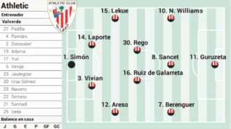 Athletic Bilbao x Getafe — foto ilustrativa