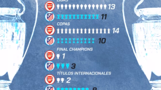 Arsenal x Atlético de Madrid — foto ilustrativa