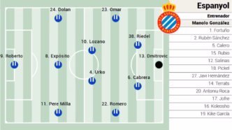Espanyol contra Oviedo escalação — foto ilustrativa