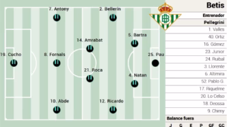Betis x Villarreal — foto ilustrativa