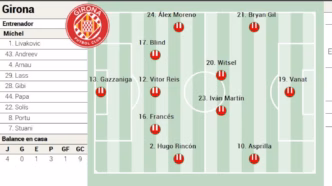 Girona contra Valencia LaLiga — foto ilustrativa