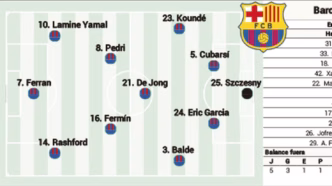 Barcelona contra Real Madrid — foto ilustrativa