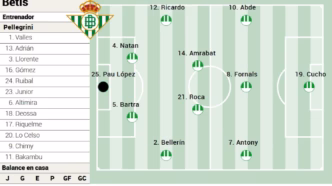 Escalação Betis x Atlético — foto ilustrativa