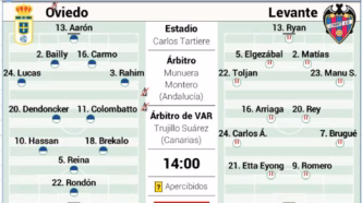 Levante x Real Oviedo escalação — foto ilustrativa