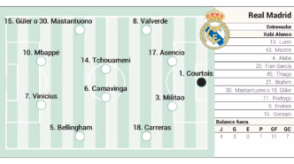 Real Madrid contra Getafe — foto ilustrativa