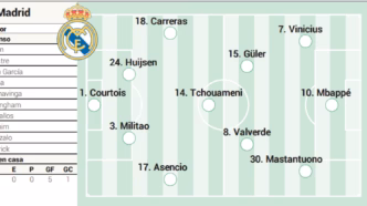Real Madrid escalação Villarreal — foto ilustrativa