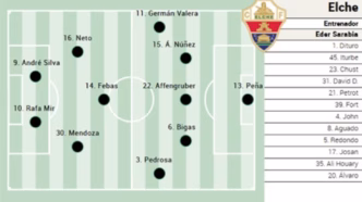 Elche x Espanyol LaLiga — foto ilustrativa