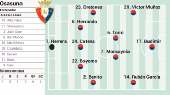 Osasuna contra Celta — foto ilustrativa