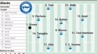 Alavés x Valencia escalação — foto ilustrativa