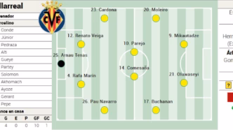 Villarreal x Betis escalação — foto ilustrativa