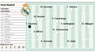 Real Madrid Clássico La Liga — foto ilustrativa