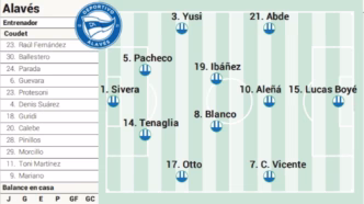 Alavés contra Elche — foto ilustrativa