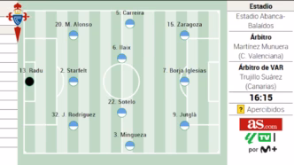 Celta x Real Sociedad escalação — foto ilustrativa