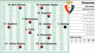 Osasuna contra Atlético de Madrid — foto ilustrativa