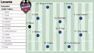 Levante escalação — foto ilustrativa