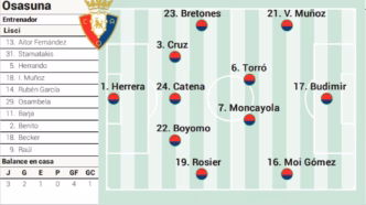 Osasuna contra Getafe La Liga — foto ilustrativa