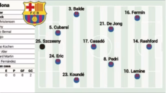 Barcelona x Girona — foto ilustrativa