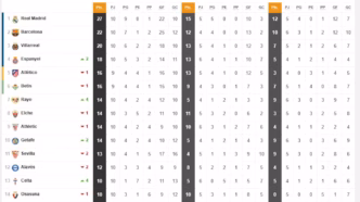 Classificação La Liga — foto ilustrativa