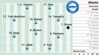 Alavés Rayo Vallecano escalação — foto ilustrativa