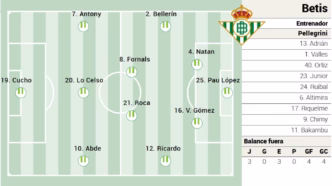 Escalação Betis Espanyol — foto ilustrativa