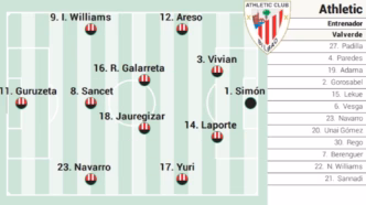 Athletic Bilbao — foto ilustrativa